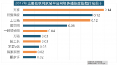 派橱柜的收集热度指数较着高于其他橱柜