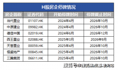 截至2025年1日收盘