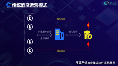 <strong>酒店和用户的联系就临时</strong>